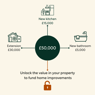 Secured Graphics V3 (2)